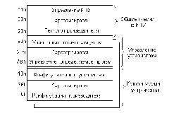 Конфигурационное адресное пространство