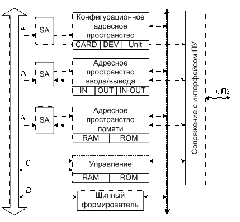 Структура КПУ