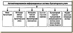 Интегральная классификация ИУС-БУ