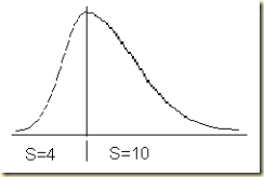 Пример несимметричного распределения