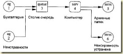 Структурная схема модели