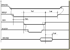 Временные диаграммы операций чтения данных с устройства 