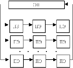 Объемная СС