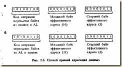 прямая адресация данных
