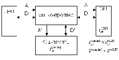 Организации кэш-памяти