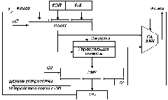 Структура УБ, позволяющего нам изменять микропрограммы, используемые при функционировании процессора