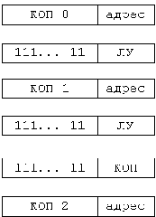 Система команд