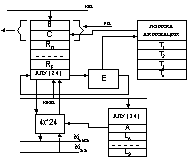 Процессорный Элемент