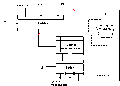 управляющий блок