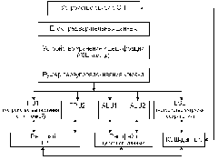 Структурная схема суперскалярной обработки