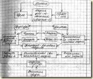 Автоматизация управления