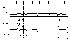Цикл чтения