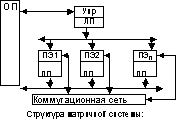 Векторно-параллельные СОД