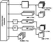 Структура вычислительной системы на базе процессора CRAY – X – MP