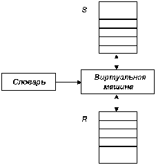 Вычислительный механизм