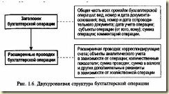 Бухгалтерская операция