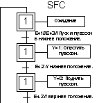 PLC-programming Logical Controller 
