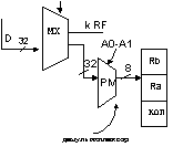 демультиплексор