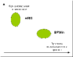 АРИС