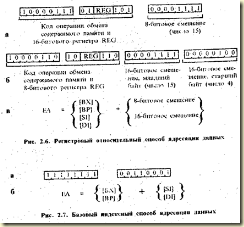 регистровый относительный способ адресации