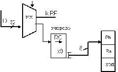 обращение к основной памяти