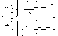 Схема формирования микрокоманд