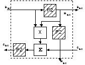 3 регистра, умножитель и сумматор.
