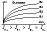 ВАХ 