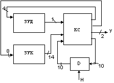 Функциональная схема