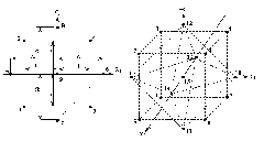 Особенности моделирования в области экстремума