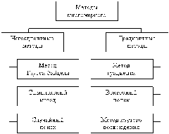 МЕТОДЫ ОПТИМИЗАЦИИ