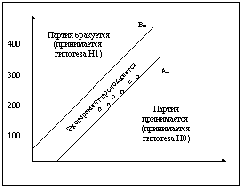 графики чисел