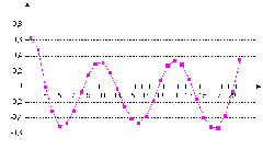 коррелограмма