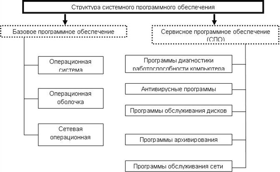 Îïèñàíèå: http://www.maksakov-sa.ru/files/1.JPG