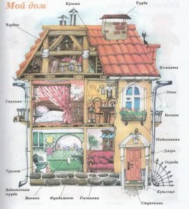 Дом - учим части дома